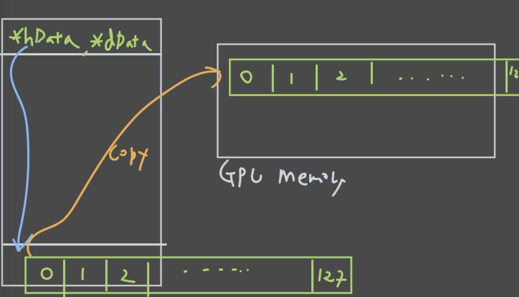 copy2gpu