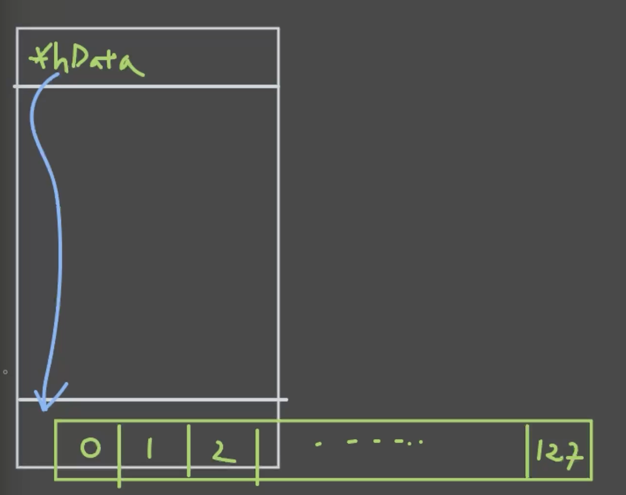 hdata to heap