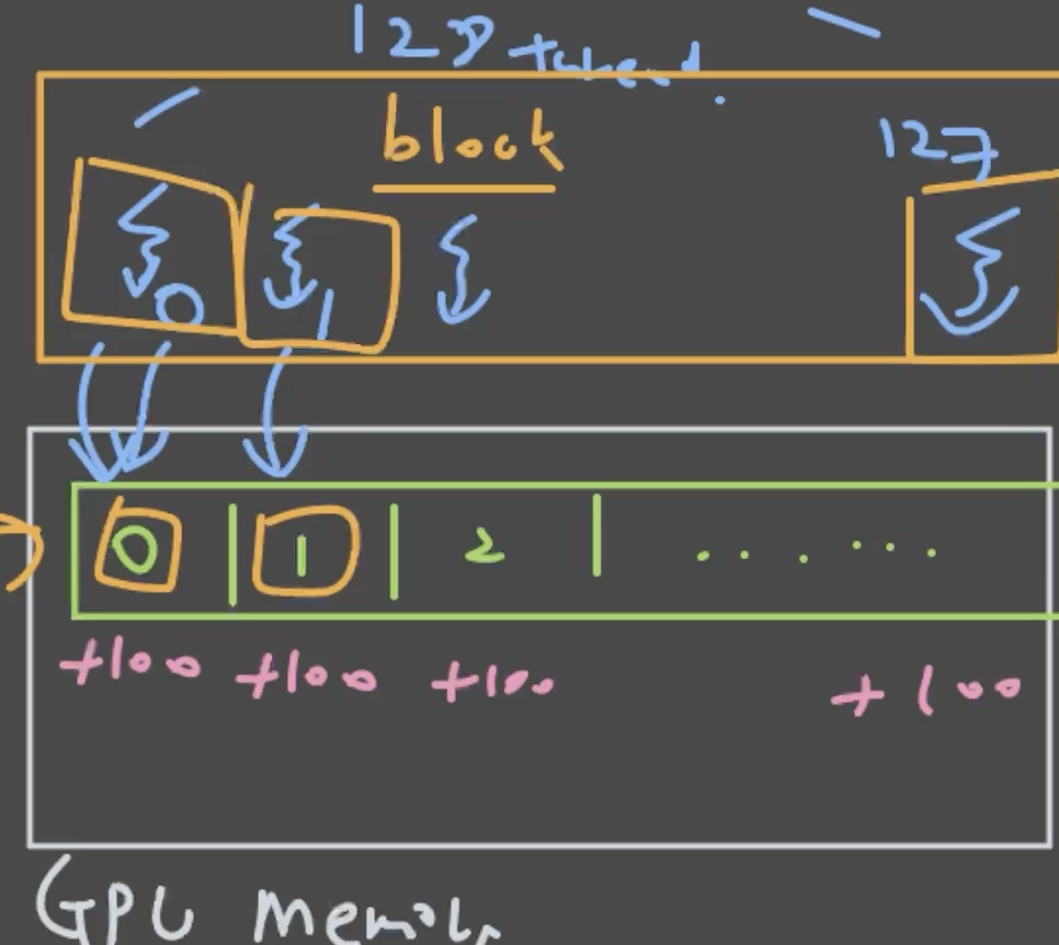 kernel_execution