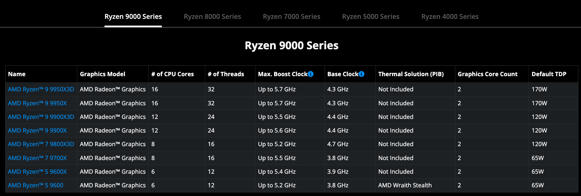 AMD Ryzen 9000 series