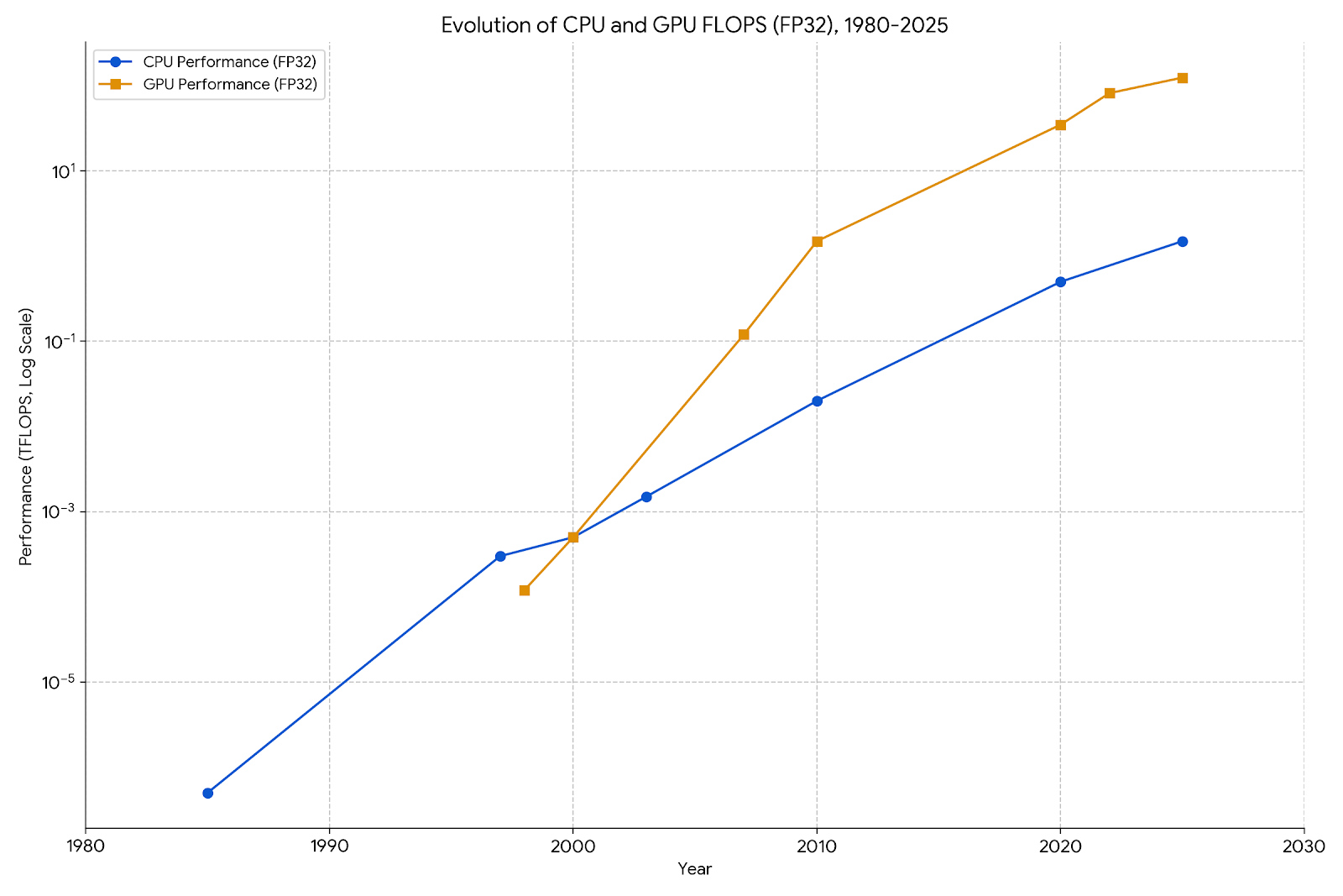 cpu_vs_gpu