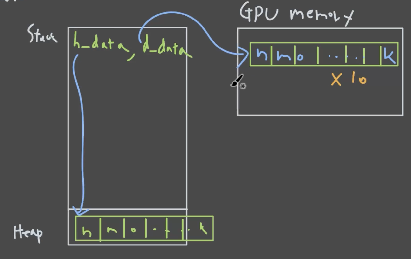 process_memory_status